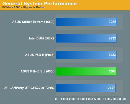 General System Performance