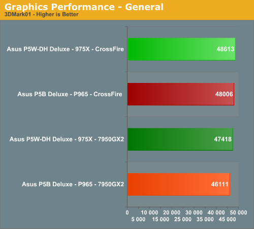 Graphics Performance - General