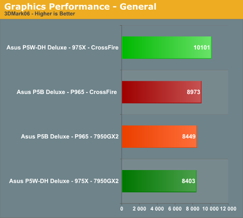 Graphics Performance - General