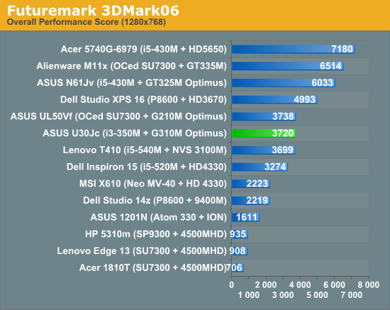 Futuremark 3DMark06