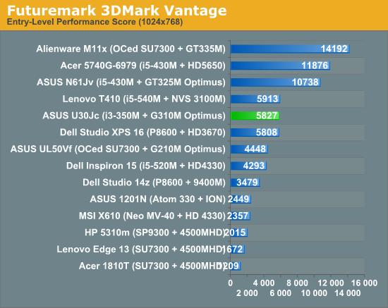 Futuremark 3DMark Vantage