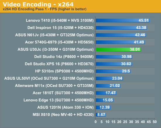 Video Encoding - x264