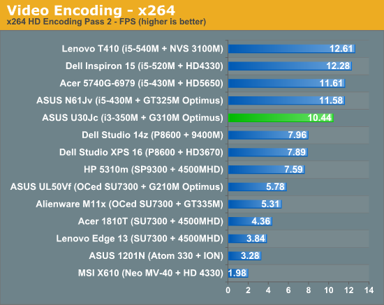 Video Encoding - x264