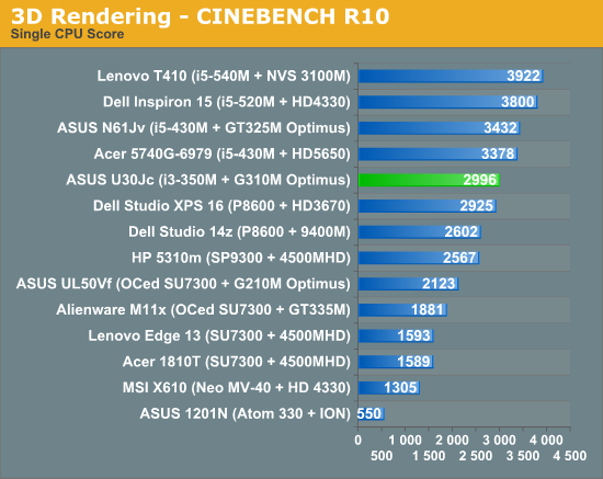 3D Rendering - CINEBENCH R10