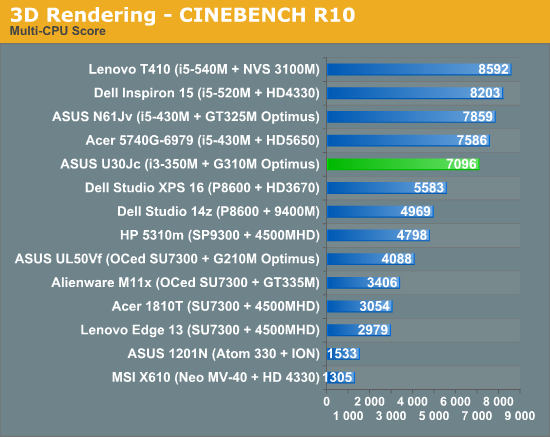 3D Rendering - CINEBENCH R10