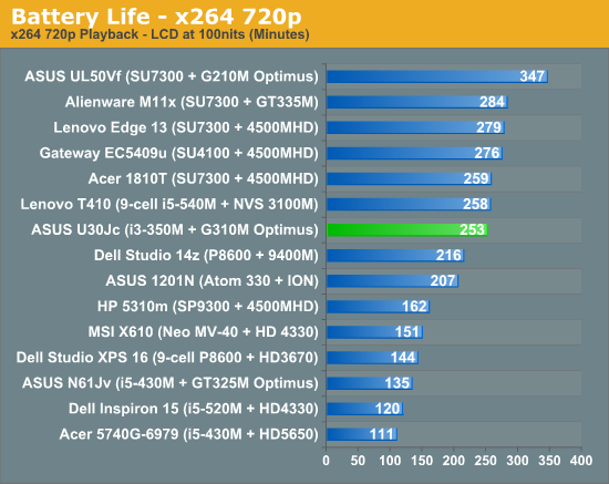 Battery Life - x264 720p