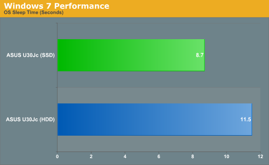 Windows 7 Performance