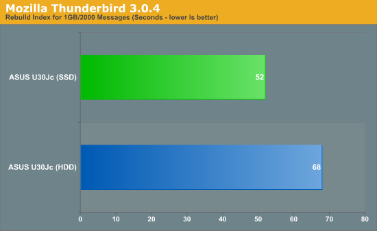 Mozilla Thunderbird 3.0.4