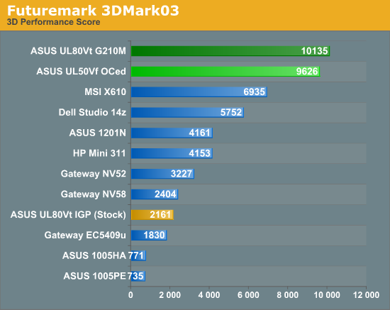 Futuremark 3dmark