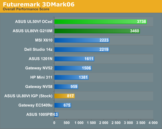 Futuremark 3DMark06