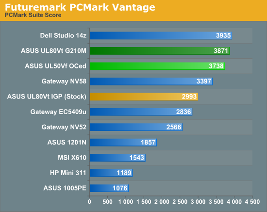 General performance. Futuremark Suite. Futuremark.