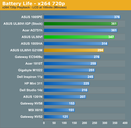 Battery Life - x264 720p