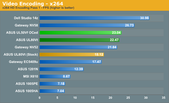 Video Encoding - x264