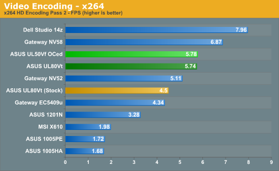 Video Encoding - x264