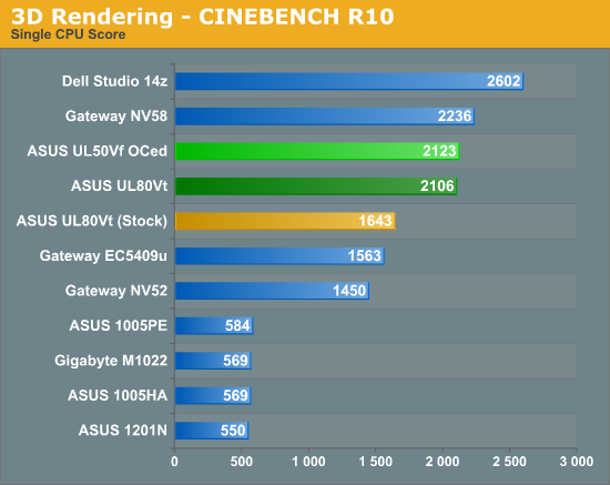 3D Rendering - CINEBENCH R10