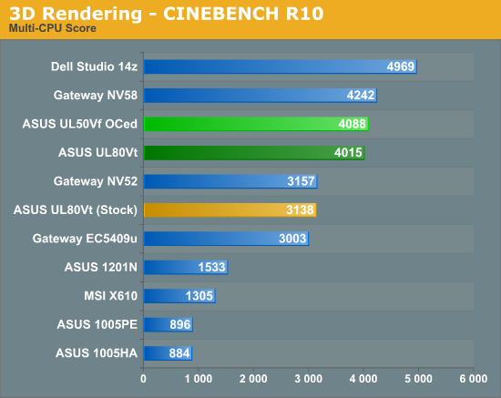 3D Rendering - CINEBENCH R10