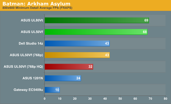 Batman: Arkham Asylum