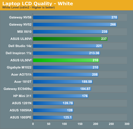 Laptop LCD Quality - White