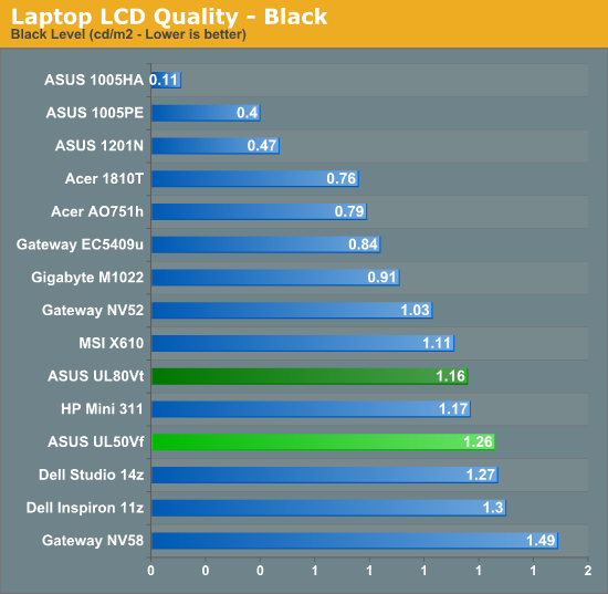 Laptop LCD Quality - Black