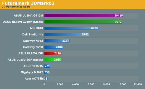 Futuremark 3DMark03