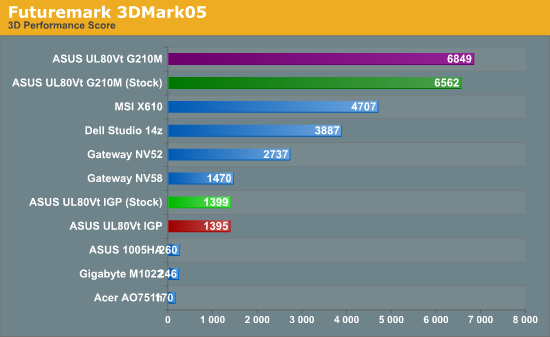 Futuremark 3DMark05