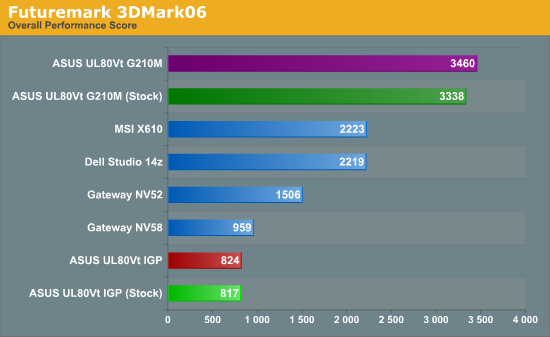 Futuremark 3DMark06