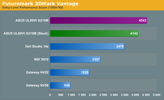 Futuremark 3DMark Vantage