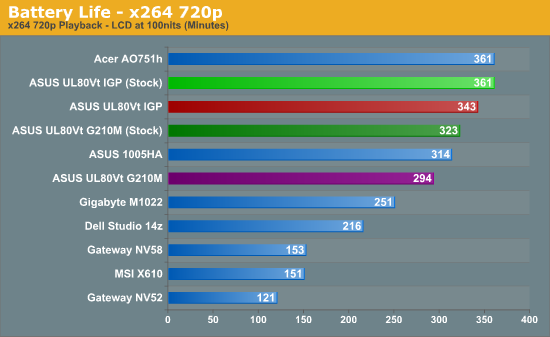 Battery Life - x264 720p