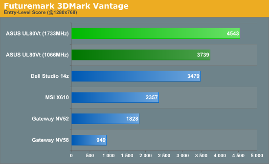 intel gma 4500mhd dynamic video memory technology 5.0 vs nvidia geforce 9300 ms
