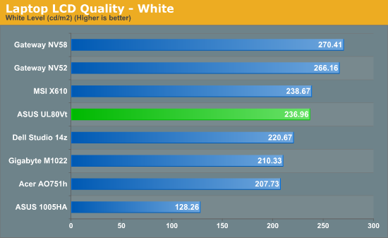 Laptop LCD Quality - White