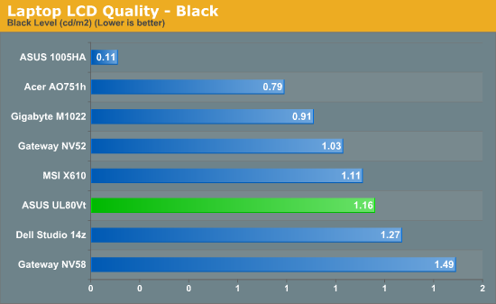 Laptop LCD Quality - Black