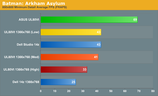 Batman: Arkham Asylum