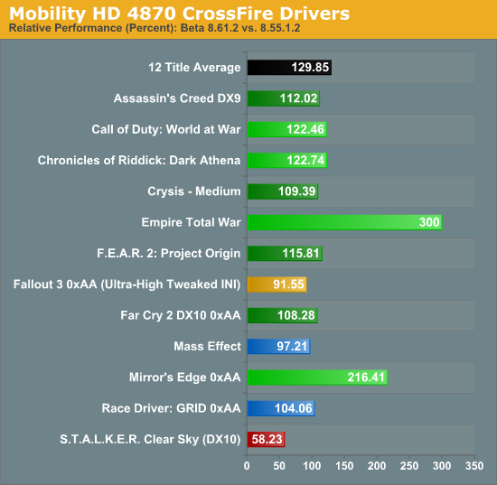 Ati mobility radeon online hd 4870