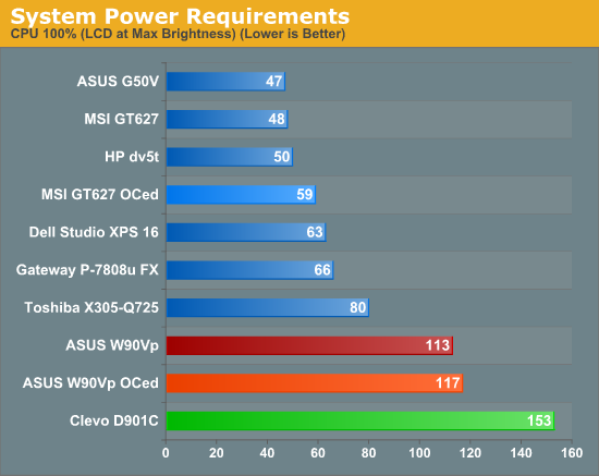 System Power Requirements