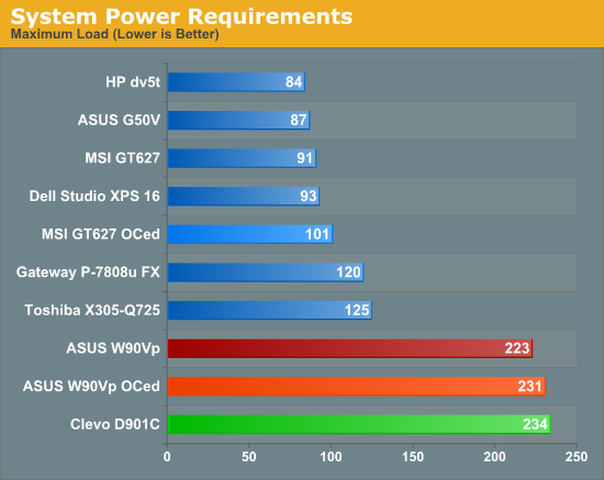 System Power Requirements