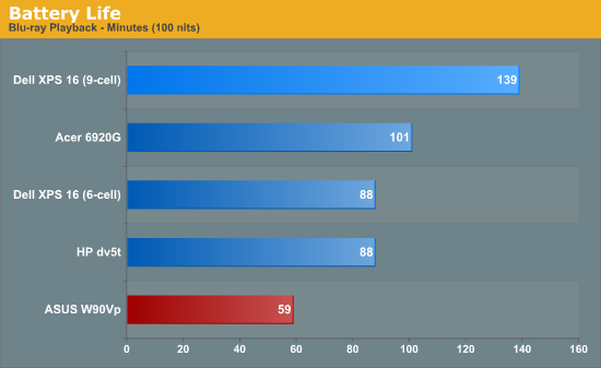 Battery Life