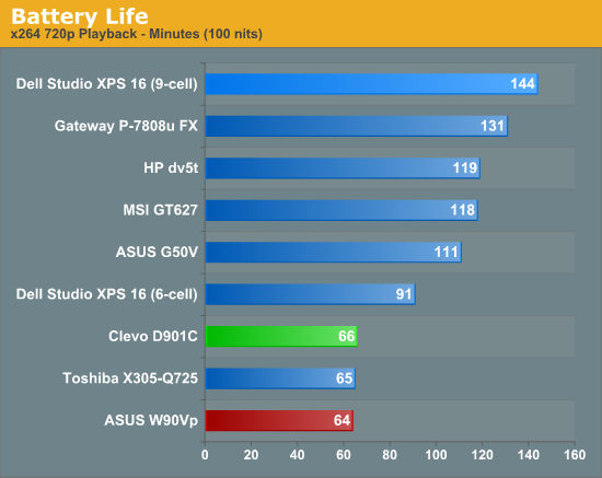 Battery Life