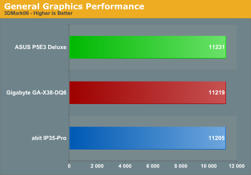 General Graphics Performance