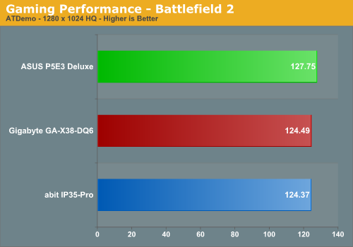 Gaming Performance - Battlefield 2