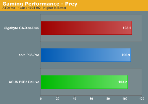 Gaming Performance - Prey