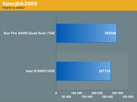 Specjbb2005