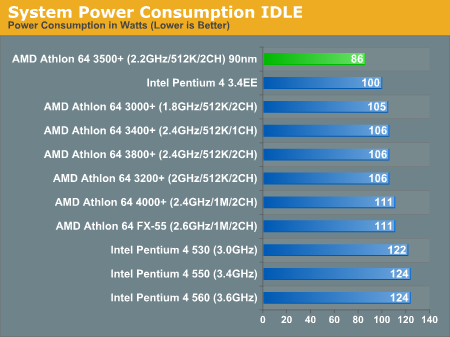 Сравнение процессоров amd athlon. AMD 4000. 4090 Сравнение с АМД.