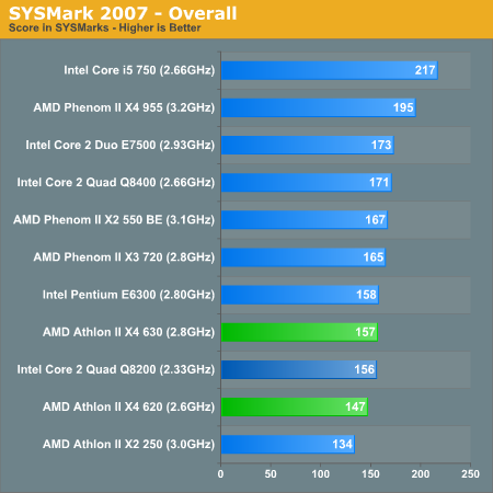 SYSMark 2007 - Overall