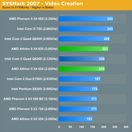 SYSMark 2007 - Video Creation