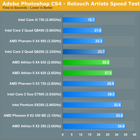 adobe photoshop cs4 prices