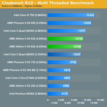 Cinebench R10 - Multi Threaded Benchmark