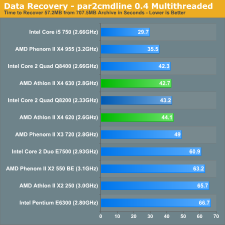 Data Recovery - par2cmdline 0.4 Multithreaded