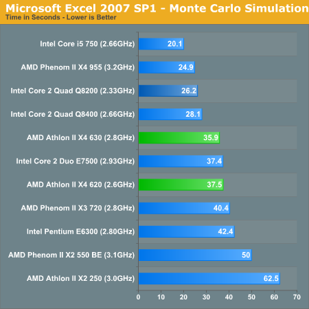 Microsoft Excel 2007 SP1 - Monte Carlo Simulation