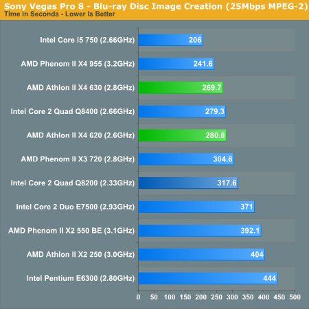 Athlon ii x4 620 сравнение