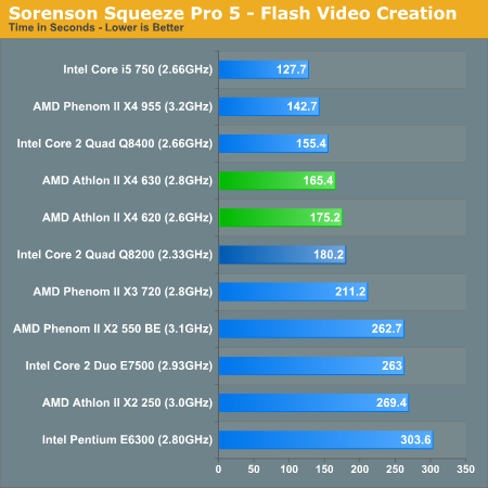 Sorenson Squeeze Pro 5 - Flash Video Creation